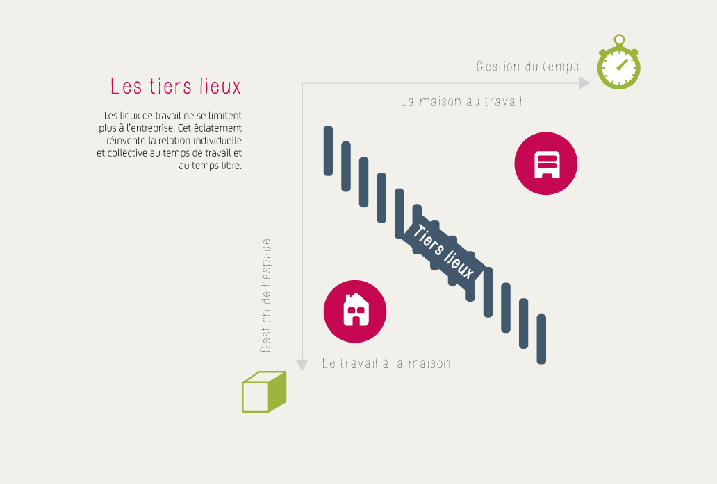 teletravail 123