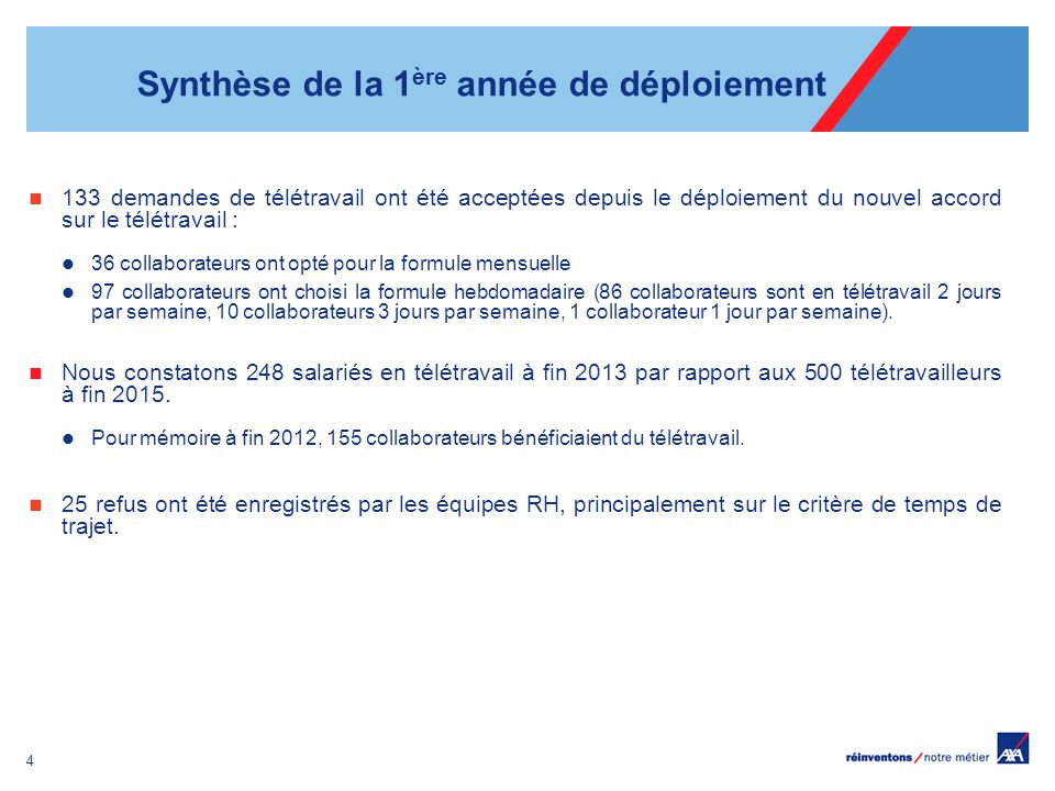 teletravail 2 jours par semaine
