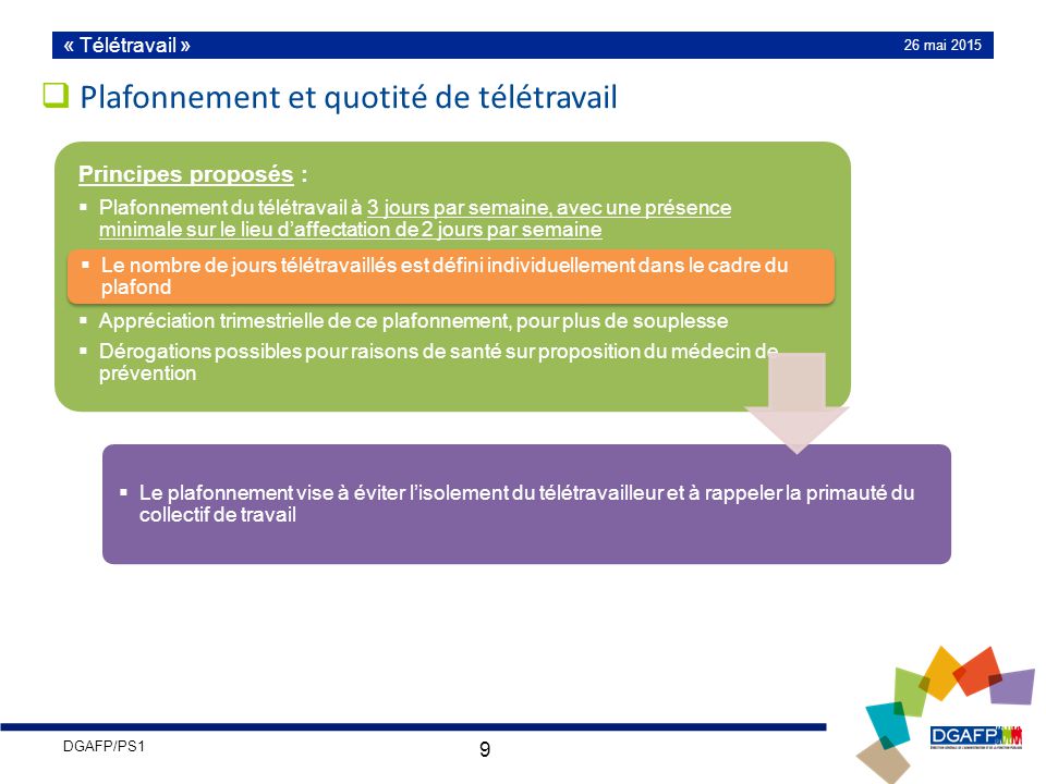 teletravail 2 jours par semaine