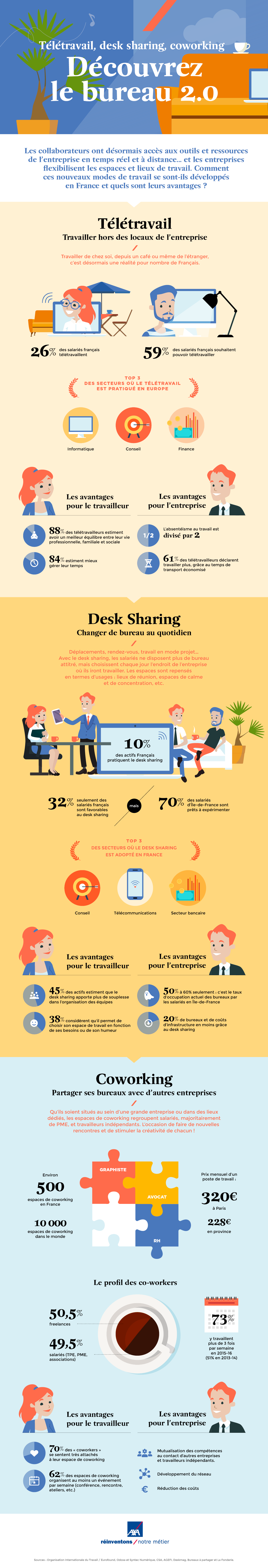 teletravail 2.0