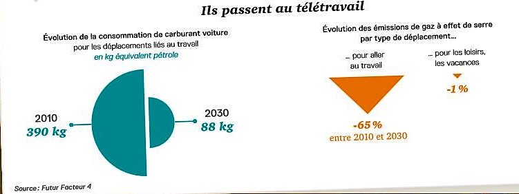 teletravail 2.0
