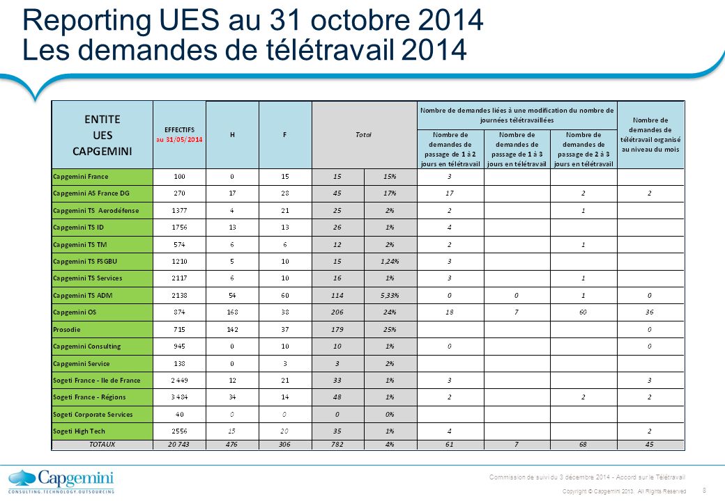 teletravail 2014
