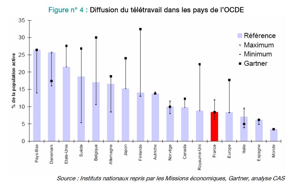 teletravail 2015 chiffres