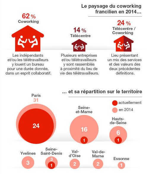 teletravail 2015 chiffres