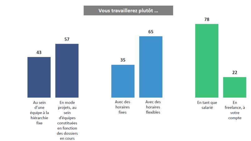 teletravail 2015 chiffres