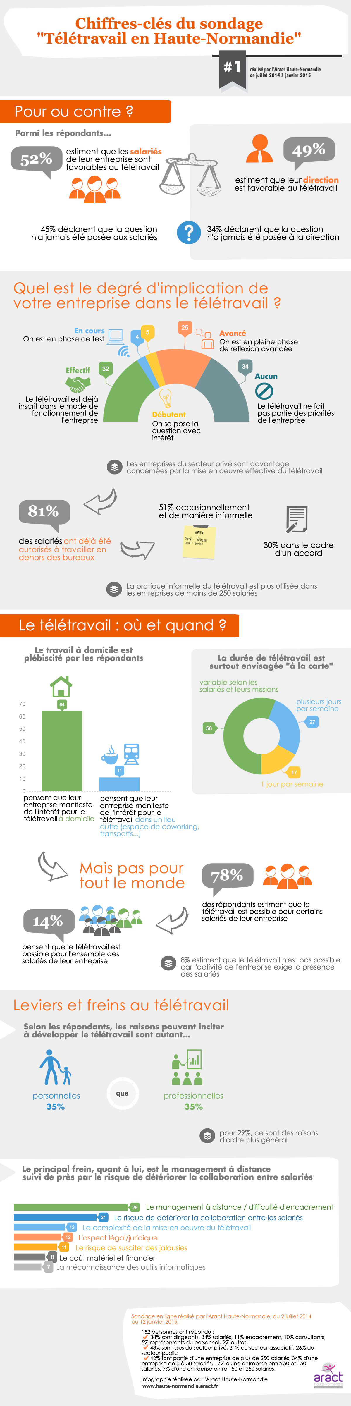 teletravail 2015