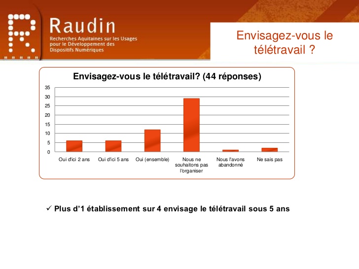 teletravail 44