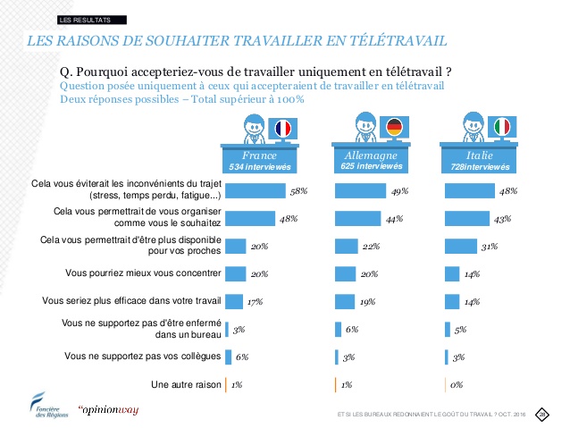 teletravail 49
