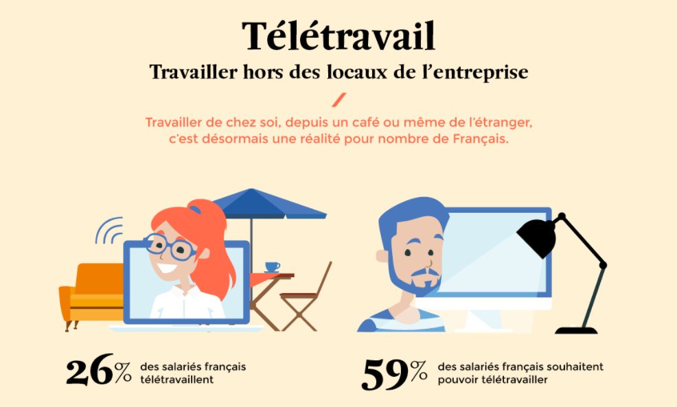 teletravail 59