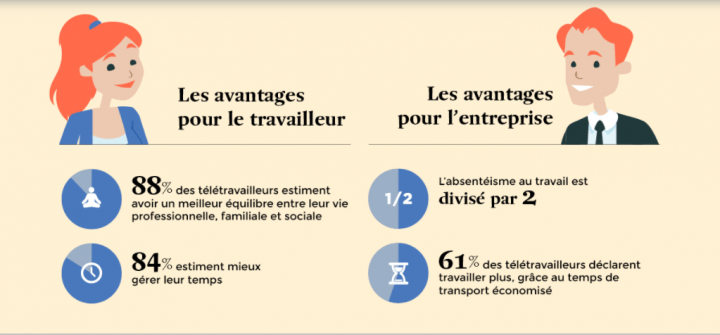 teletravail 61