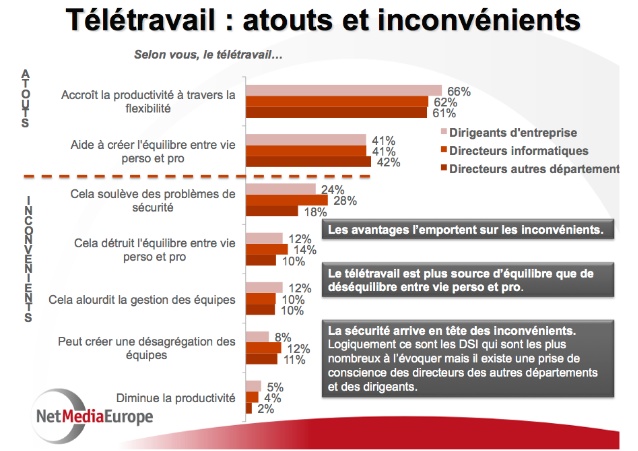 teletravail 61