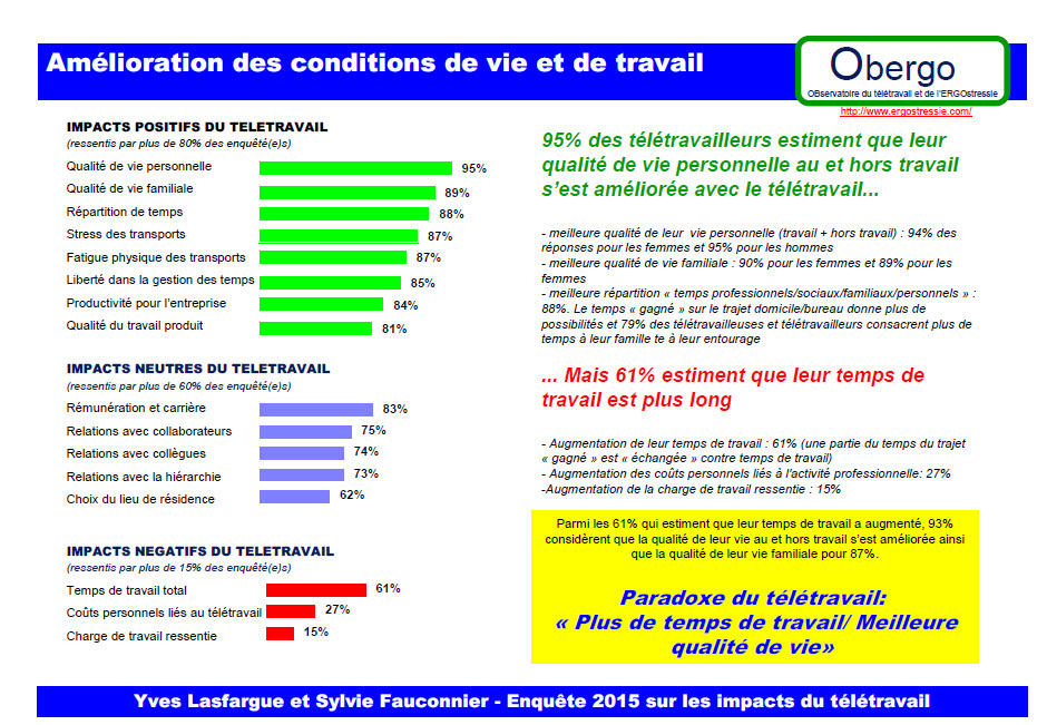 teletravail 61