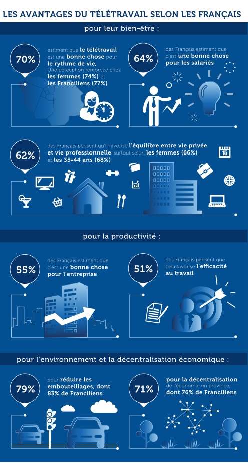 teletravail 64