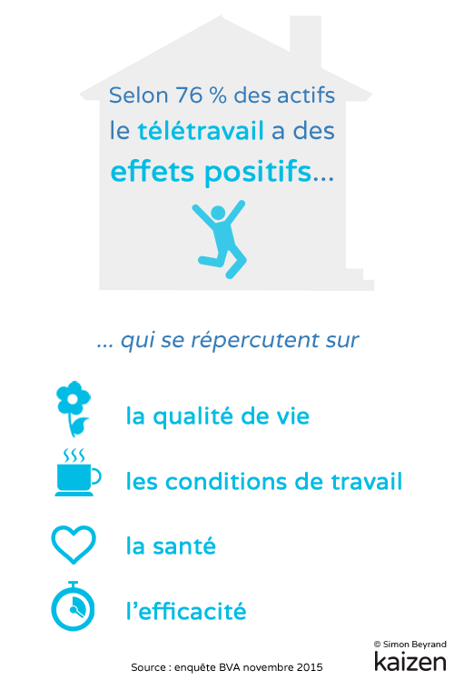 teletravail 66
