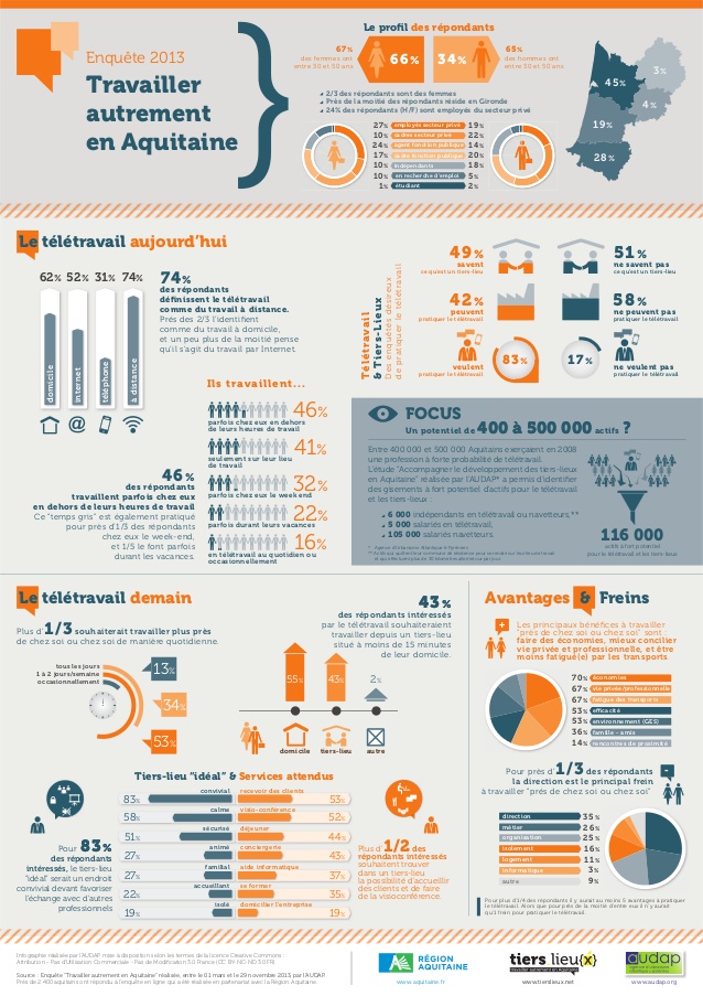 teletravail 67