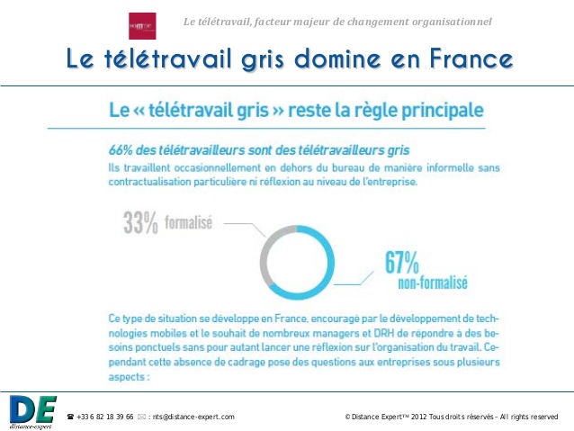 teletravail 67