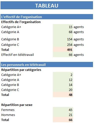 teletravail 68