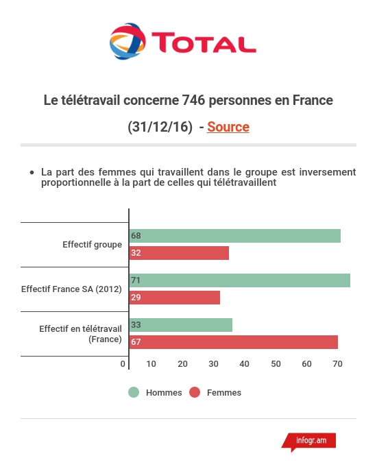 teletravail 68