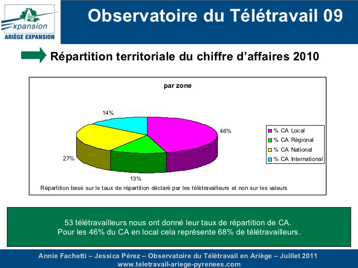 teletravail 68