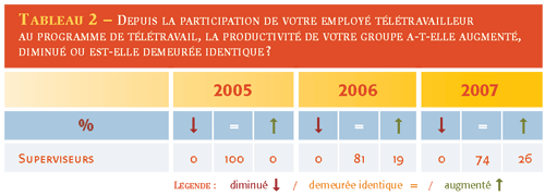 teletravail 74