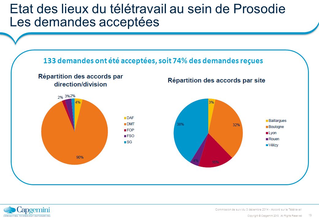 teletravail 74