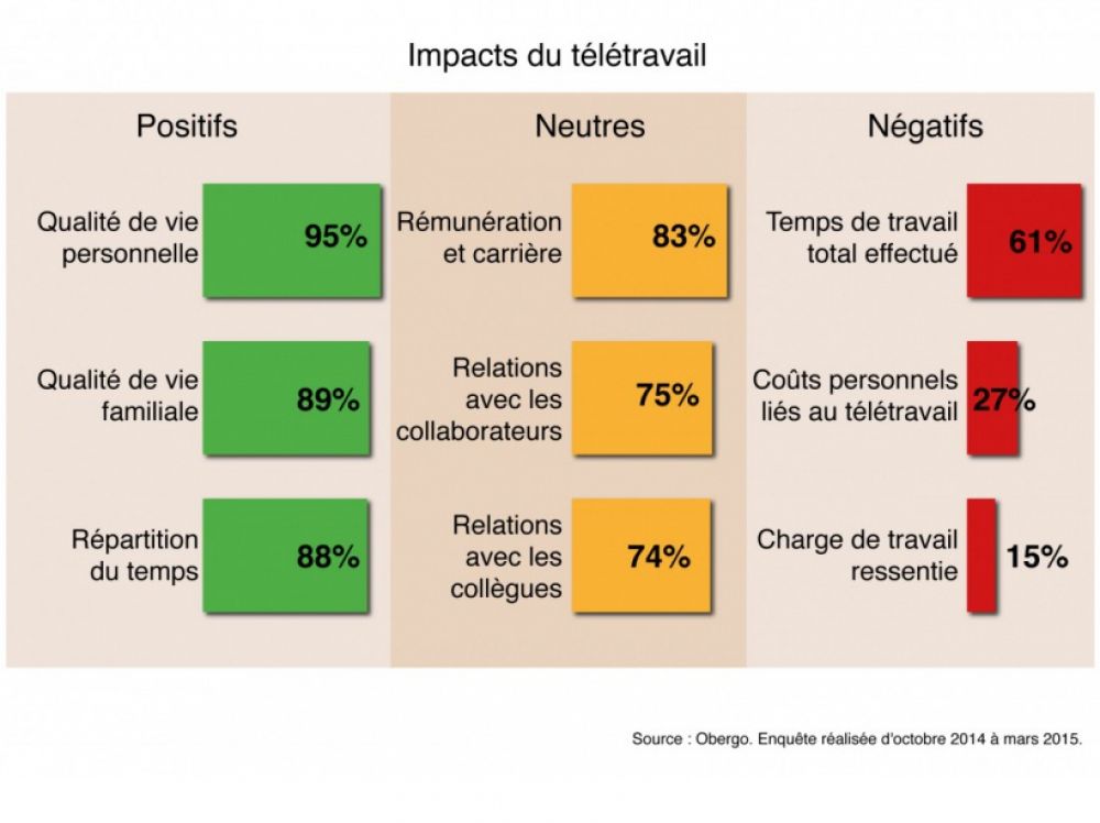 teletravail 74