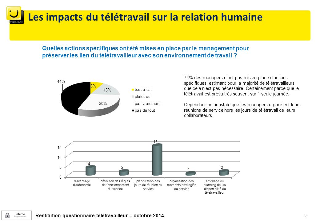 teletravail 74