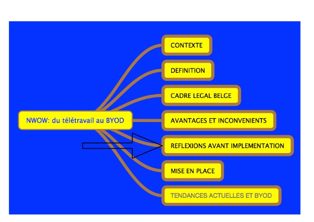 teletravail 77