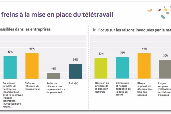 teletravail 77