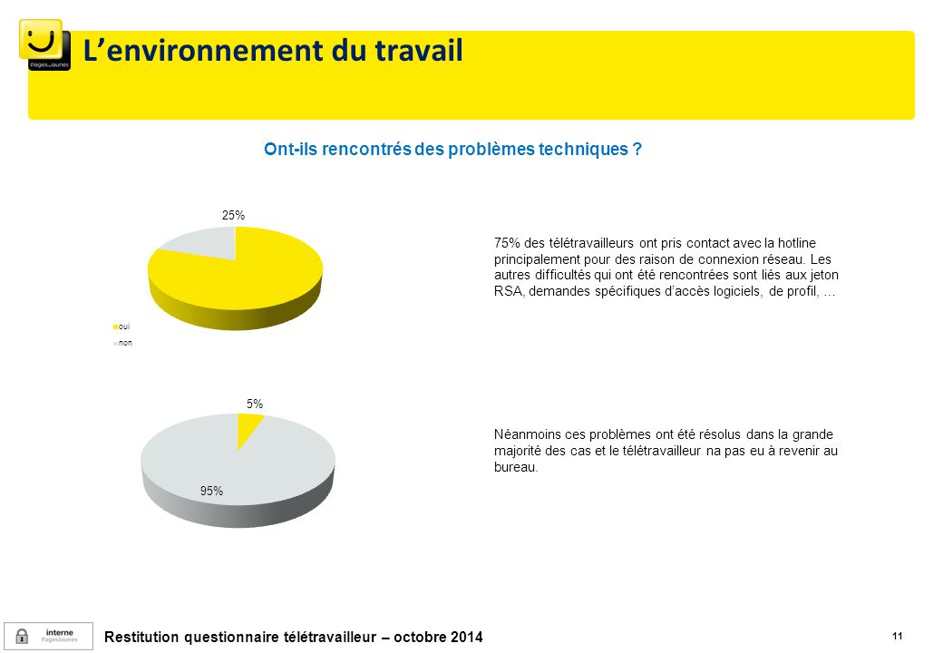 teletravail 95