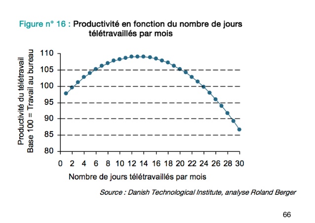 teletravail 95