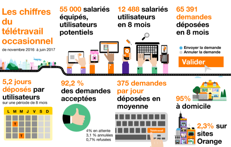 teletravail 95