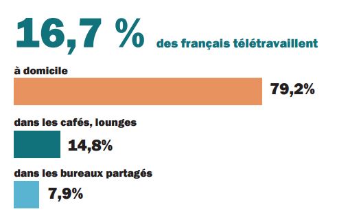 teletravail a domicile 2015