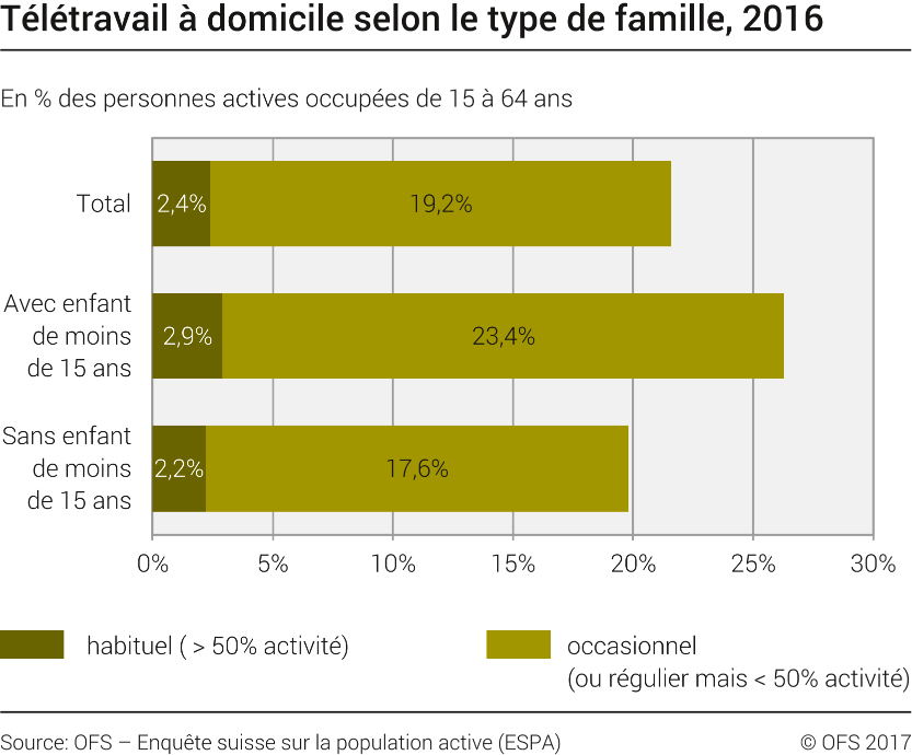 teletravail a domicile 44