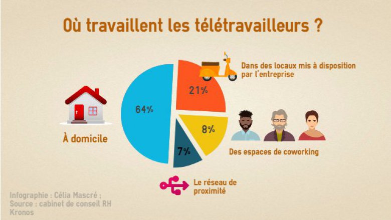 teletravail a domicile aisne
