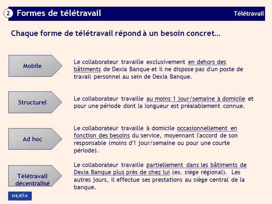 teletravail a domicile belgique