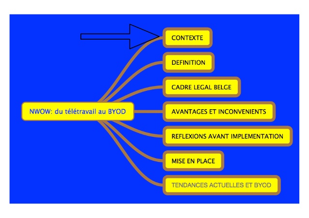 teletravail a domicile belgique