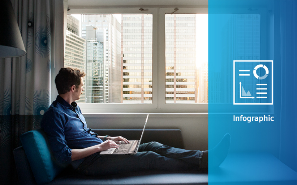 teletravail a domicile belgique