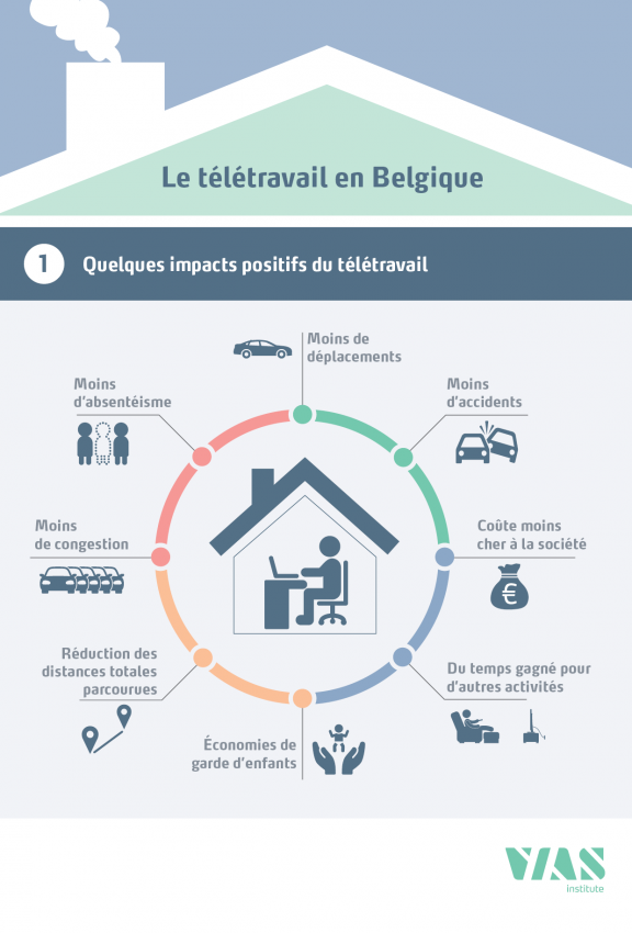 teletravail a domicile belgique