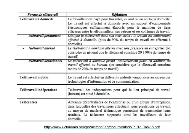 teletravail a domicile belgique