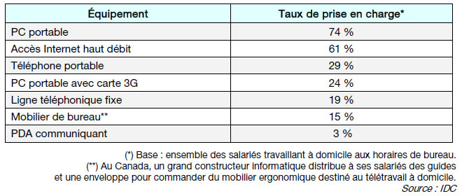 teletravail a domicile canada