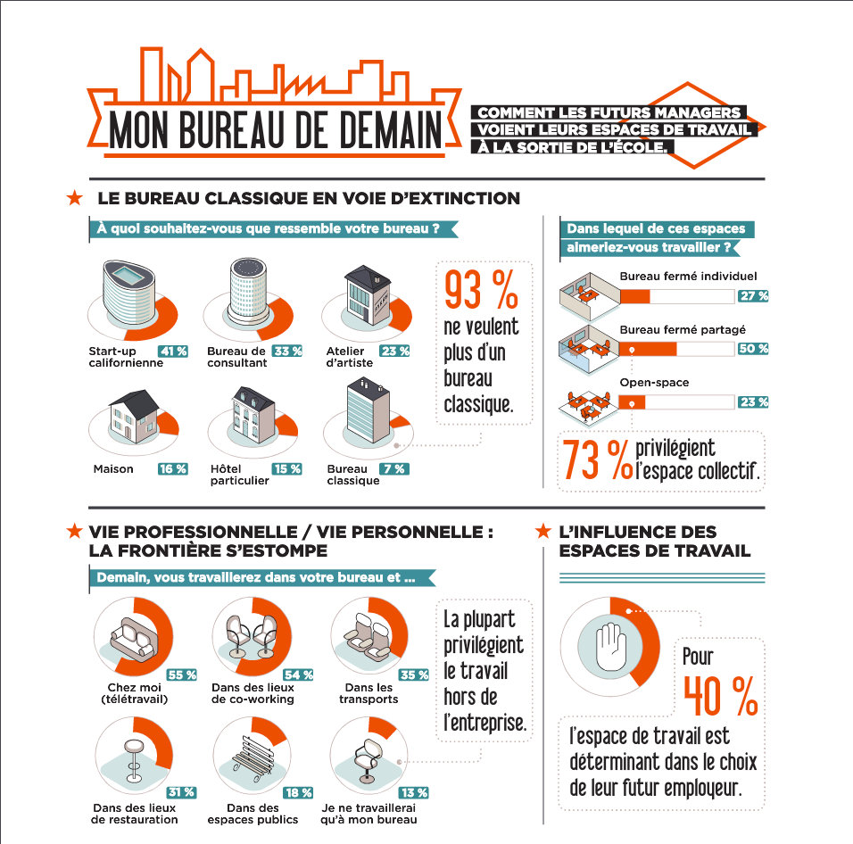 teletravail a domicile cantal
