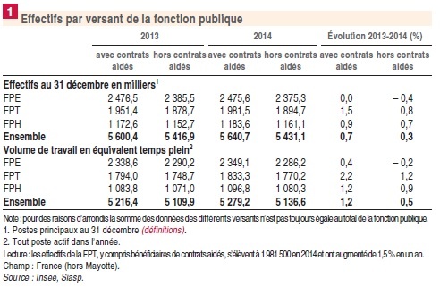 teletravail a domicile fonctionnaire