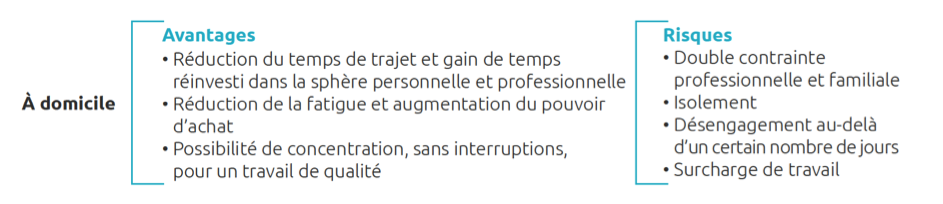 teletravail a domicile guadeloupe