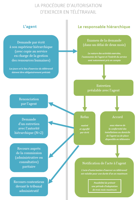 teletravail a domicile ile de france