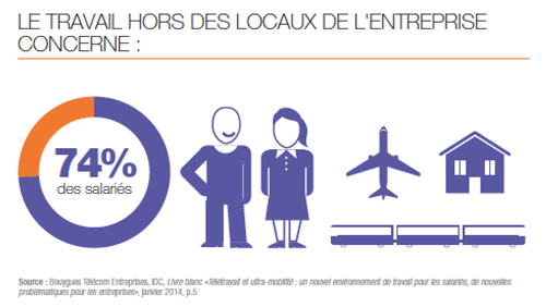 teletravail a domicile ile de france