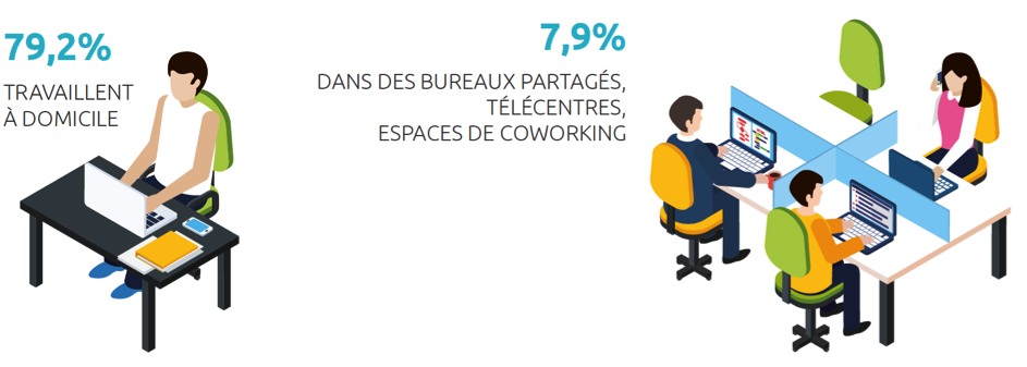 teletravail a domicile ile de france