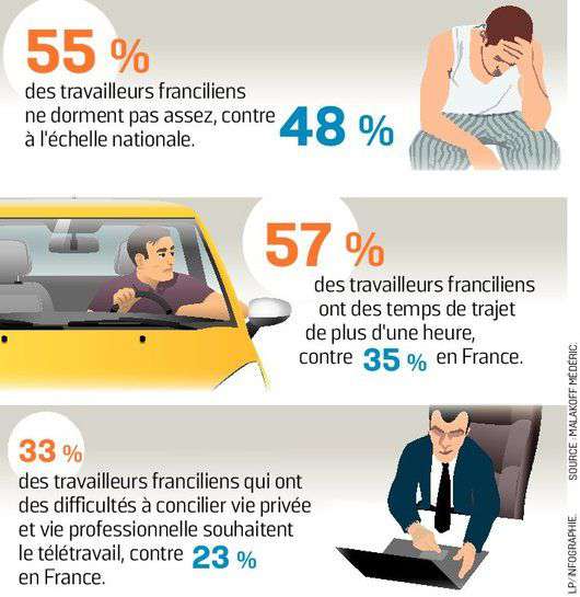 teletravail a domicile oise