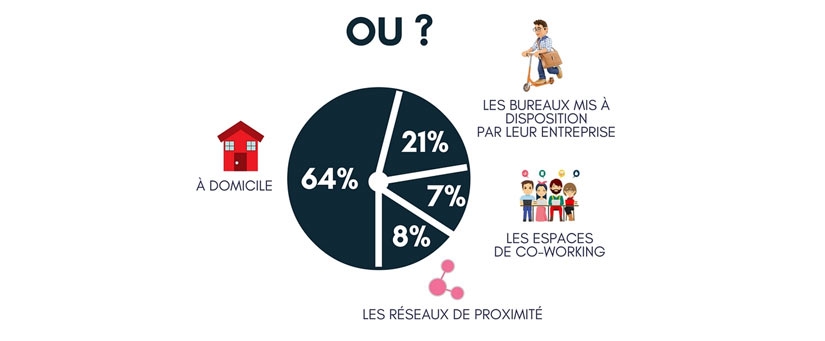 teletravail a domicile paris