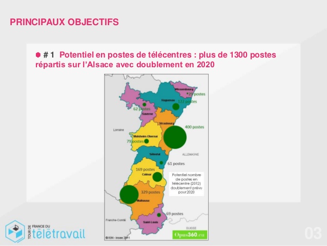 teletravail a domicile strasbourg